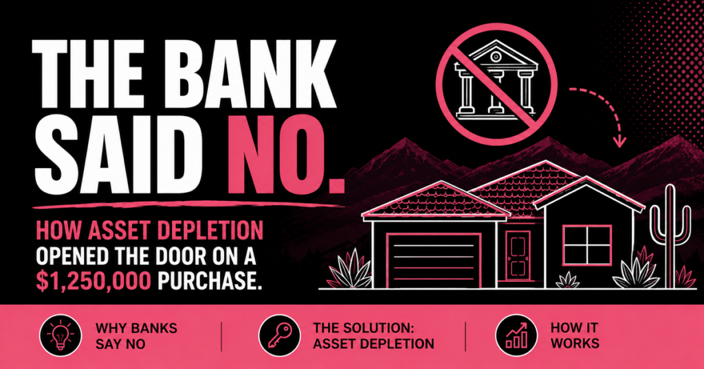 Graphic explaining how asset depletion helped qualify a borrower for a $1.25 million home purchase after a traditional bank said no.