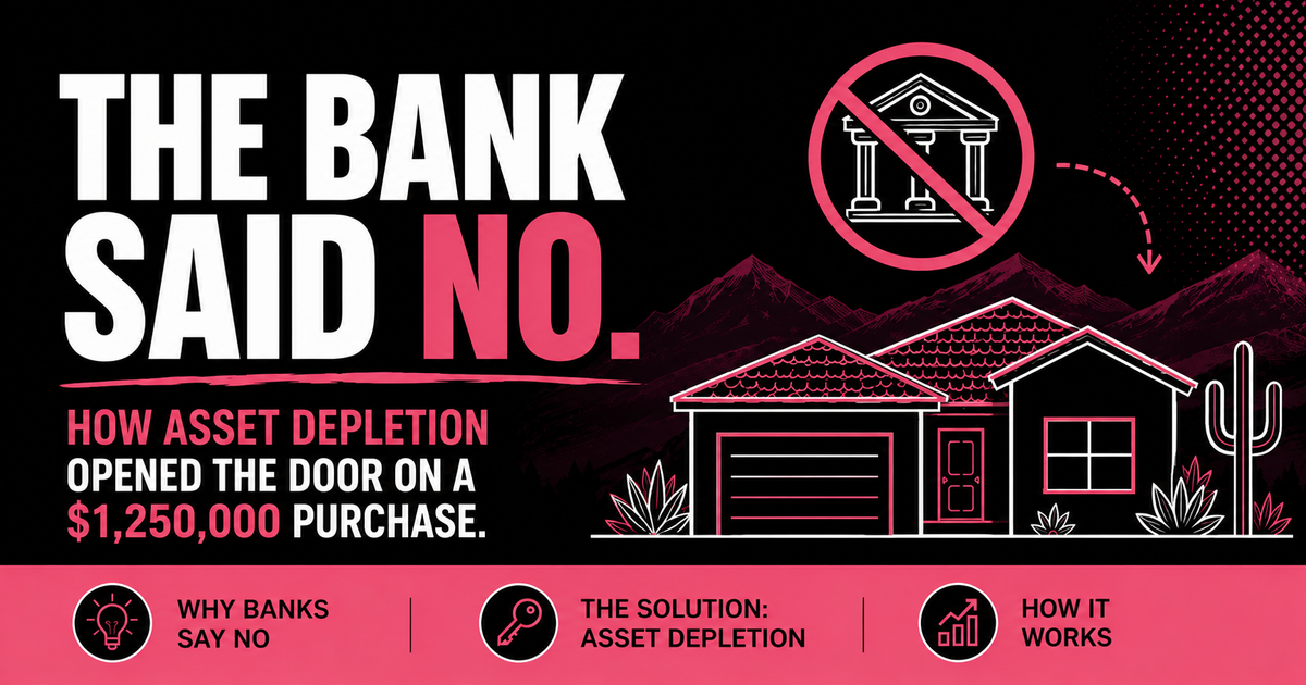 Graphic explaining how asset depletion helped qualify a borrower for a $1.25 million home purchase after a traditional bank said no.